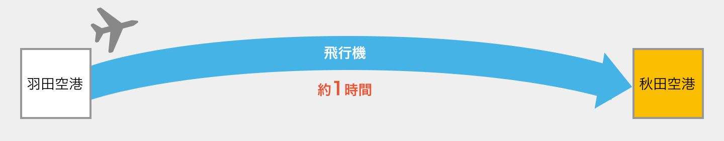 秋田空港