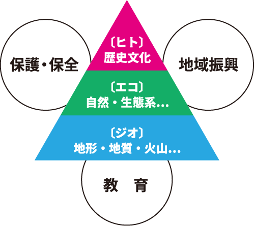 アクションプラン図